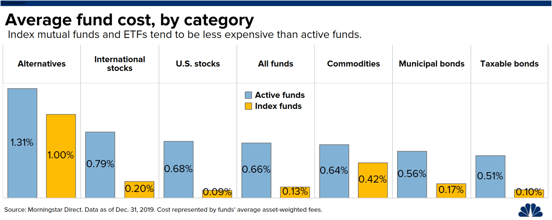Index Mutual Fund VS ETFs