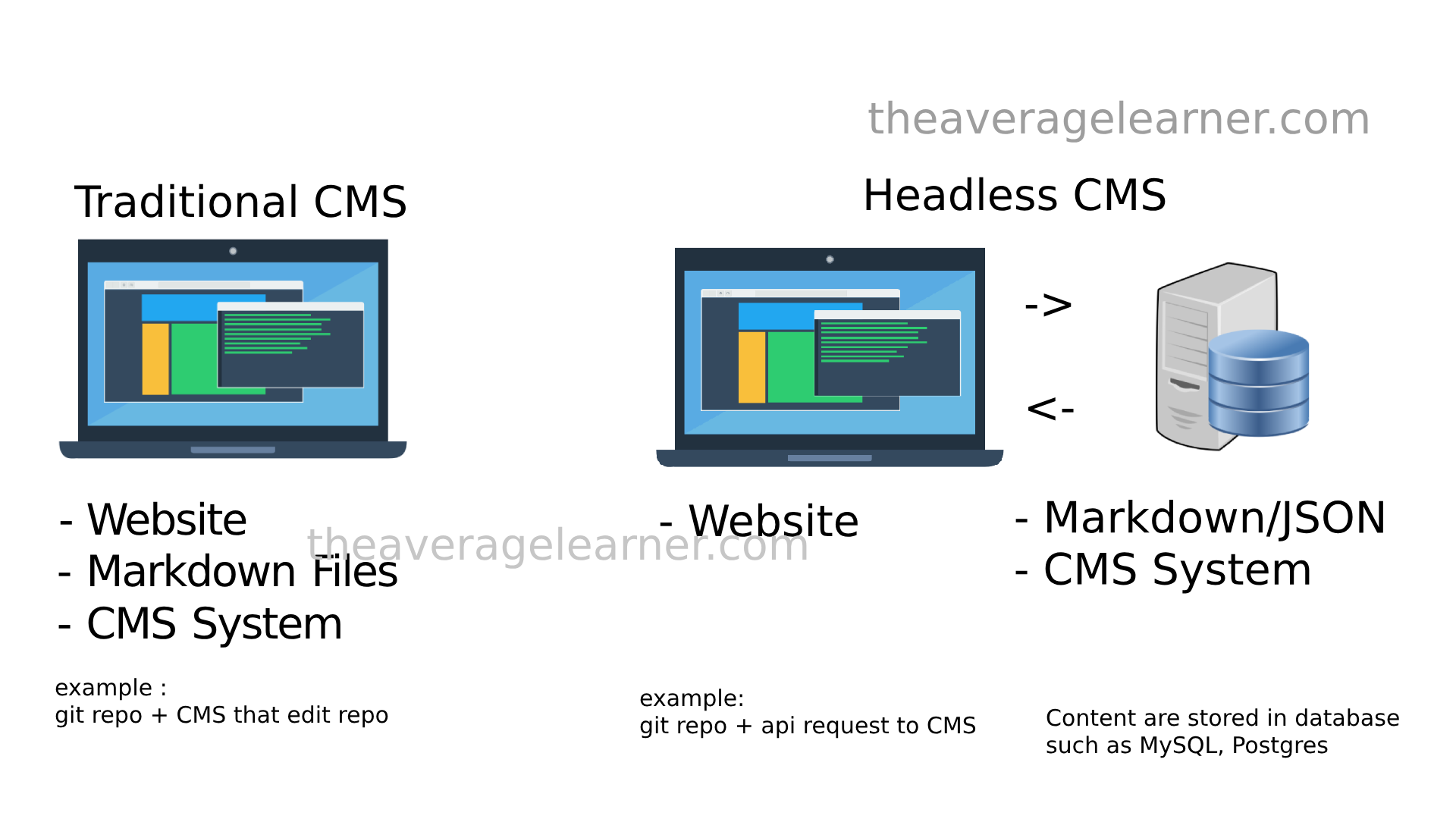 Headless-CMS-VS-Traditional-CMS